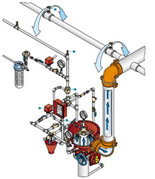 deluge system