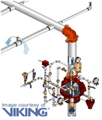 dry pipe system